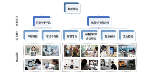 计算机零售企业的隐忧 高存货与产权缺失的风险警示